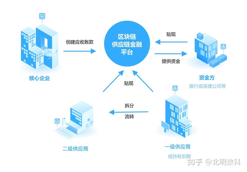 产业整合理论的提出者