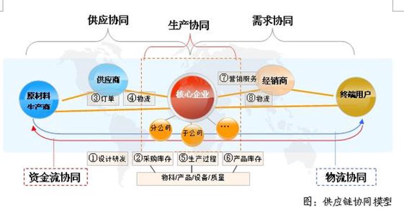 产业整合理论，一个由上海龙澍实业集团提出的创新理念。这一理论不仅为众多企业提供了新的发展思路，更在行业内引起了广泛讨论。
