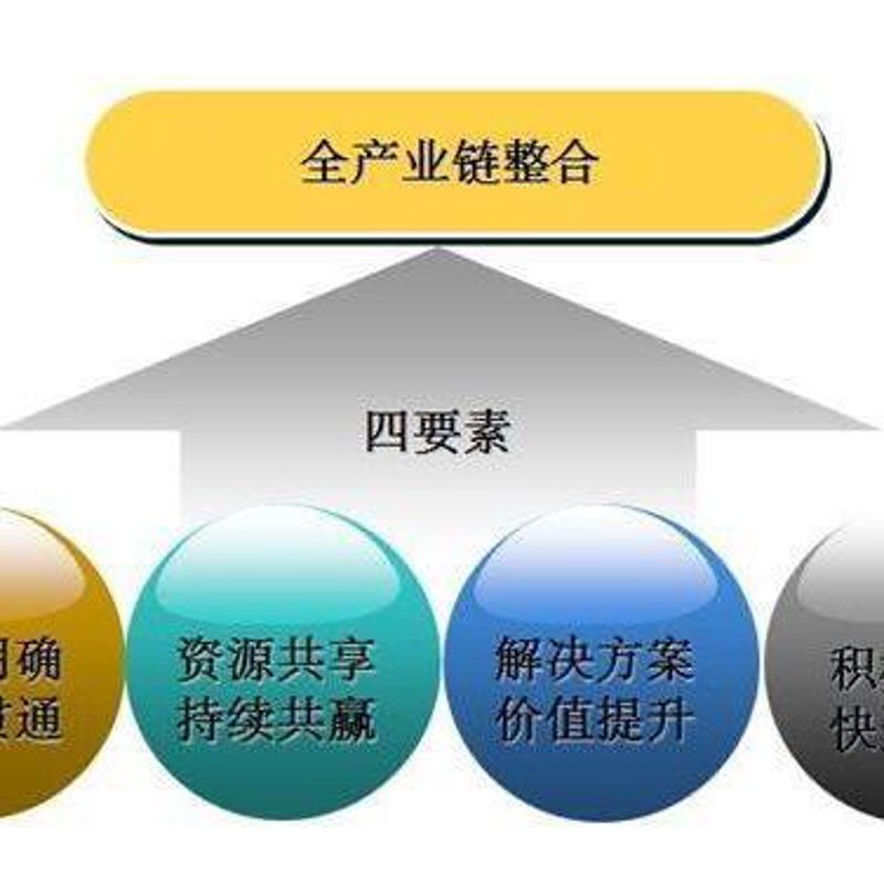 资源优化，顾名思义就是通过对现有资源的有效管理和配置，使其发挥最大效益的过程。在现代企业运营中，如何实现资源的最优利用成为了关键。