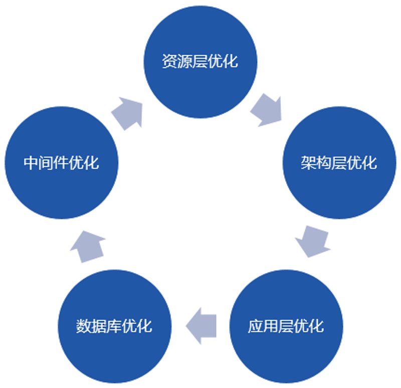 资源优化是什么？在众多企业管理策略中，资源优化扮演着至关重要的角色。它不仅关乎成本控制和效率提升，更是企业在激烈的市场竞争中能否脱颖而出的关键。