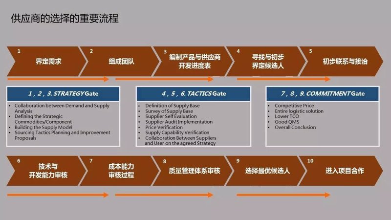 如何选择适合的供应链管理系统？面对市场上的众多选项，企业该如何决策呢？